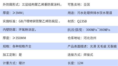 厦门加强级tpep防腐钢管参数指标