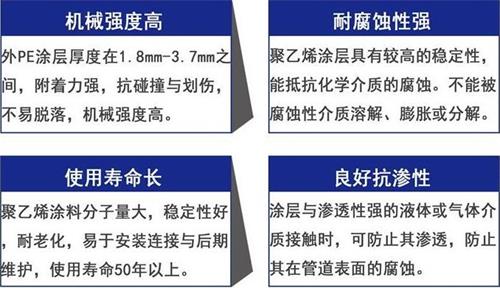 厦门加强级3pe防腐钢管性能优势